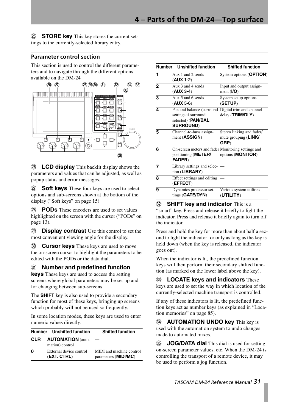 Parameter control section, 4 – parts of the dm-24—top surface | Teac DM-24 User Manual | Page 31 / 146