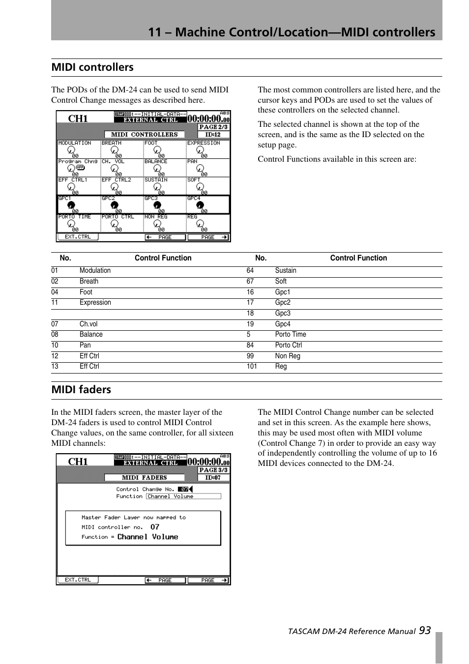 Midi controllers, Midi faders, Midi controllers midi faders | 11 – machine control/location—midi controllers, 93 midi controllers | Teac DM-24 User Manual | Page 93 / 146