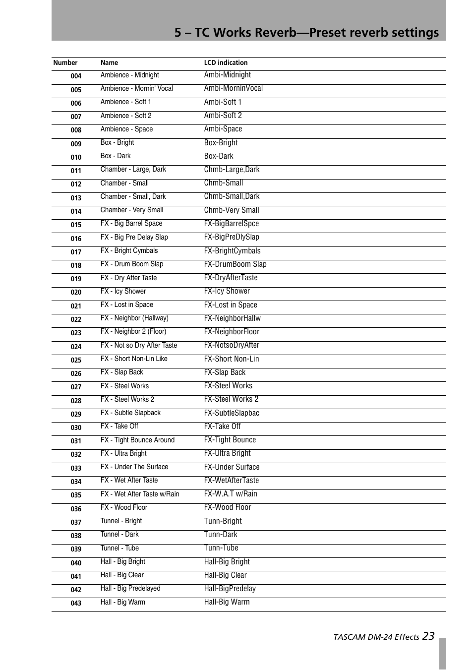 5 – tc works reverb—preset reverb settings | Teac DM-24 Effects Manual User Manual | Page 23 / 32