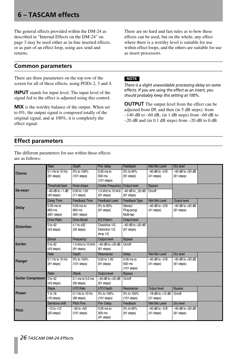 6 – tascam effects, Common parameters, Input | Output, Effect parameters, Input mix output | Teac DM-24 Effects Manual User Manual | Page 26 / 32