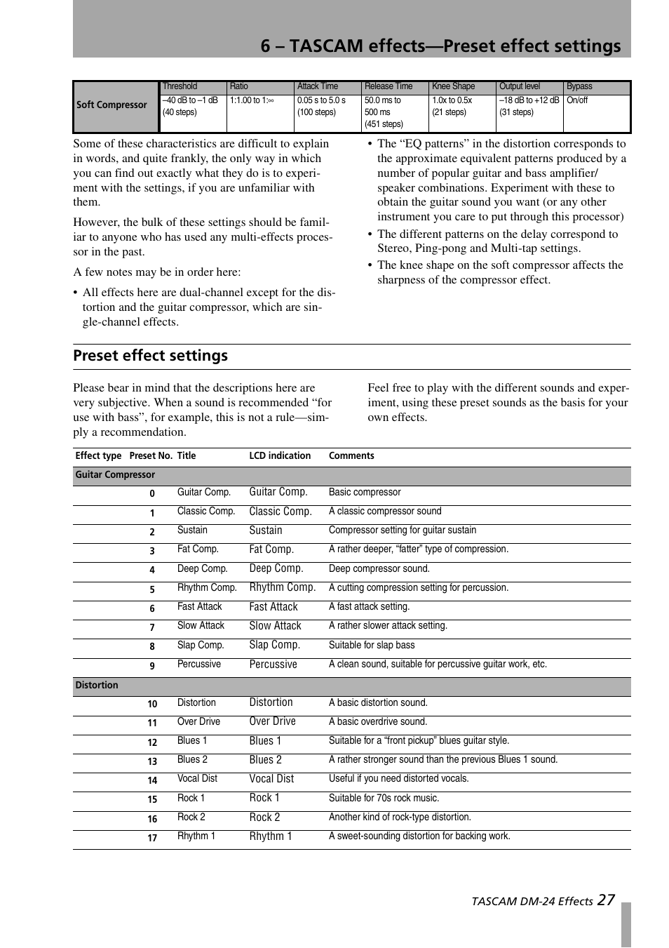 Preset effect settings, 6 – tascam effects—preset effect settings | Teac DM-24 Effects Manual User Manual | Page 27 / 32