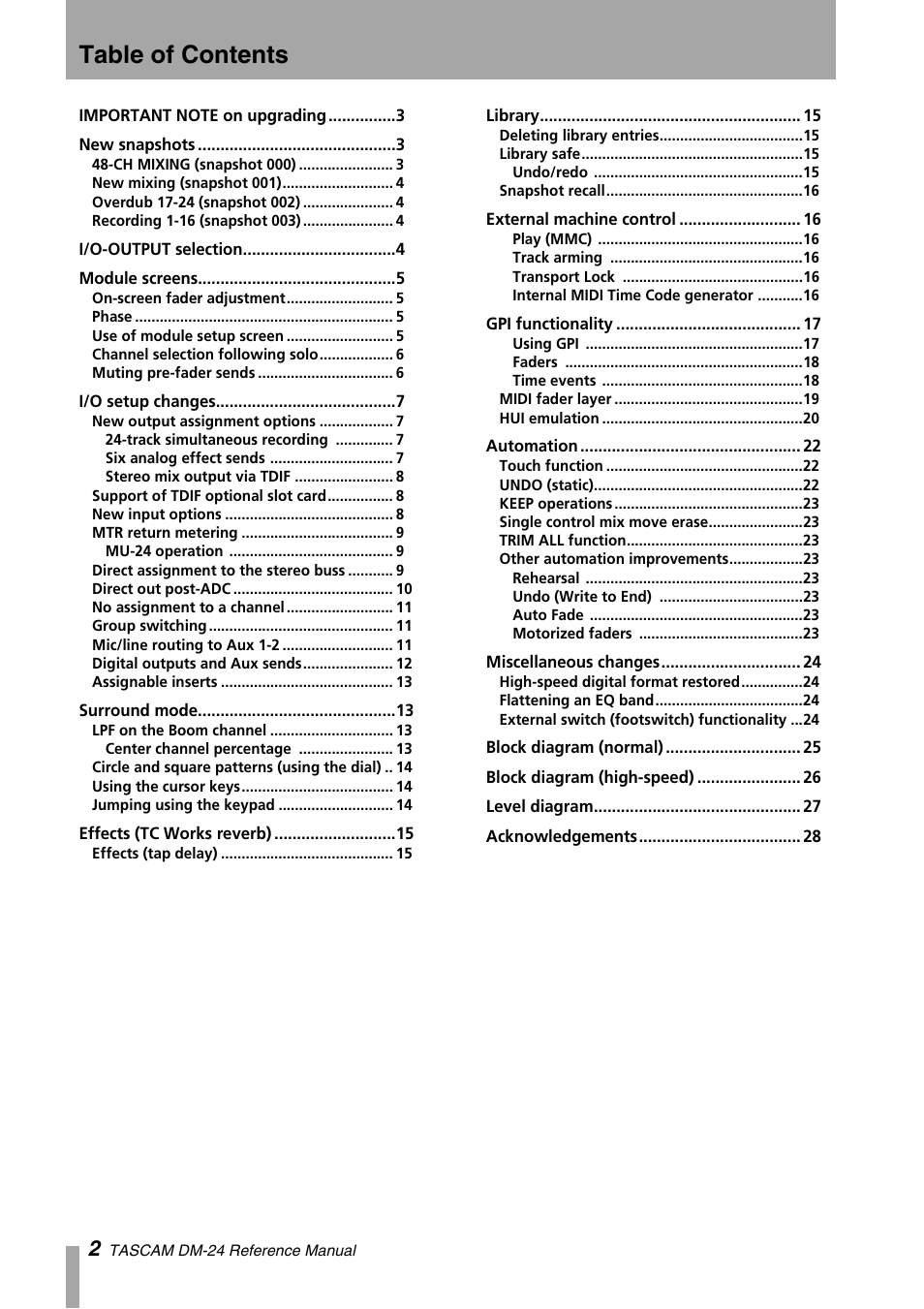 Teac DM-24 Addendum User Manual | Page 2 / 28