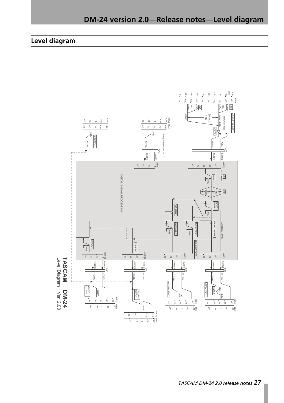 Level diagram, Ta sca m dm-24, Lev el d ia gram ver 2.00 | Teac DM-24 Addendum User Manual | Page 27 / 28