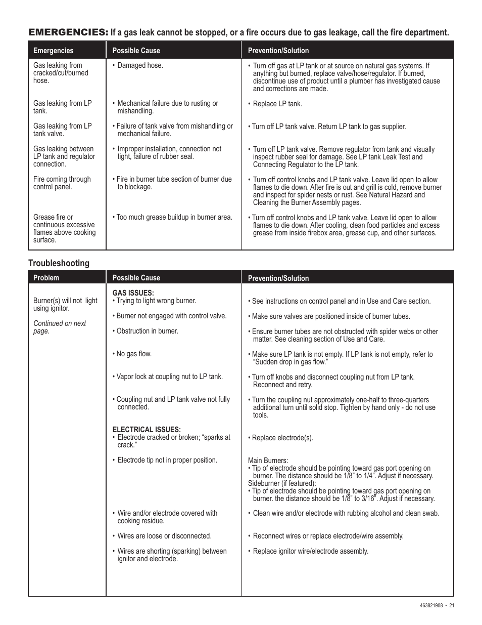 Char-Broil 463821908 User Manual | Page 21 / 28