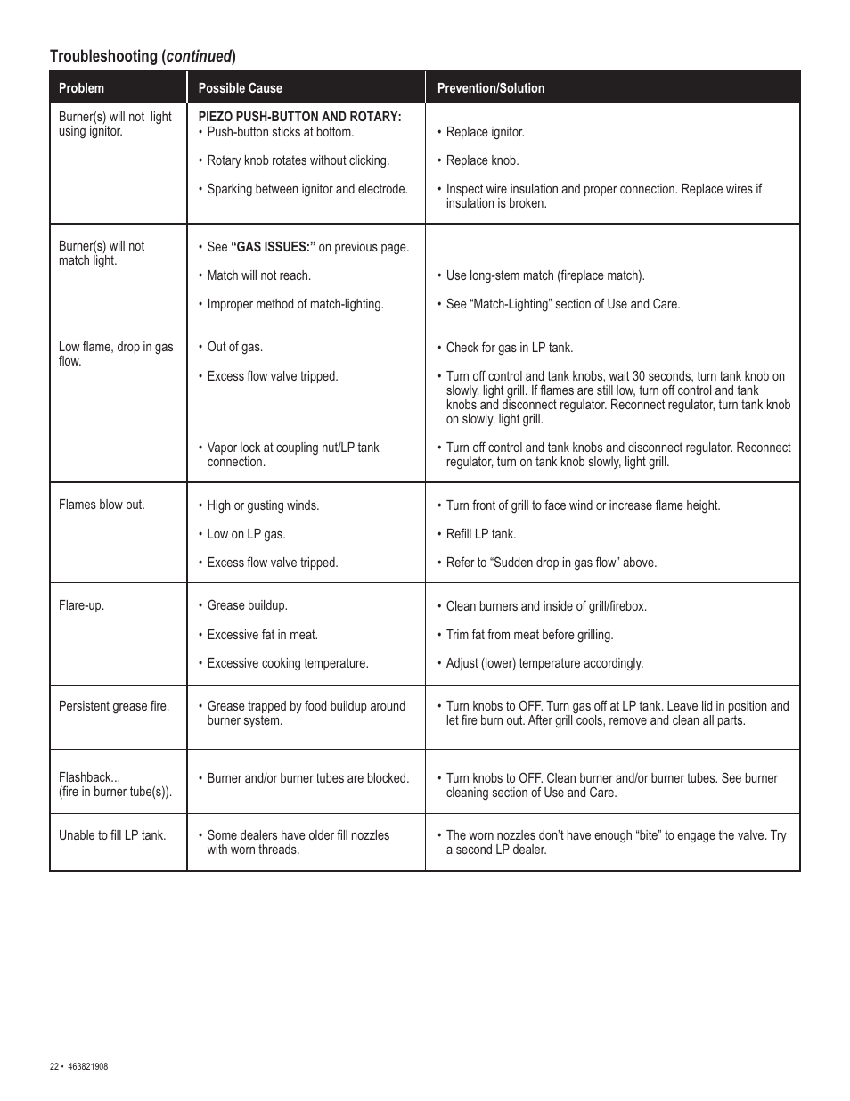 Char-Broil 463821908 User Manual | Page 22 / 28
