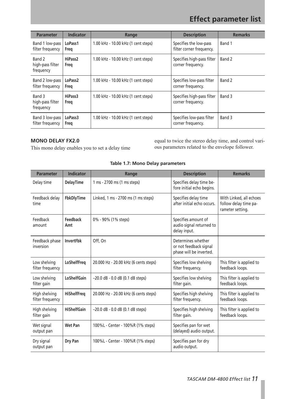 Mono delay fx2.0, Effect parameter list | Teac DM-4800 Effect List User Manual | Page 11 / 32