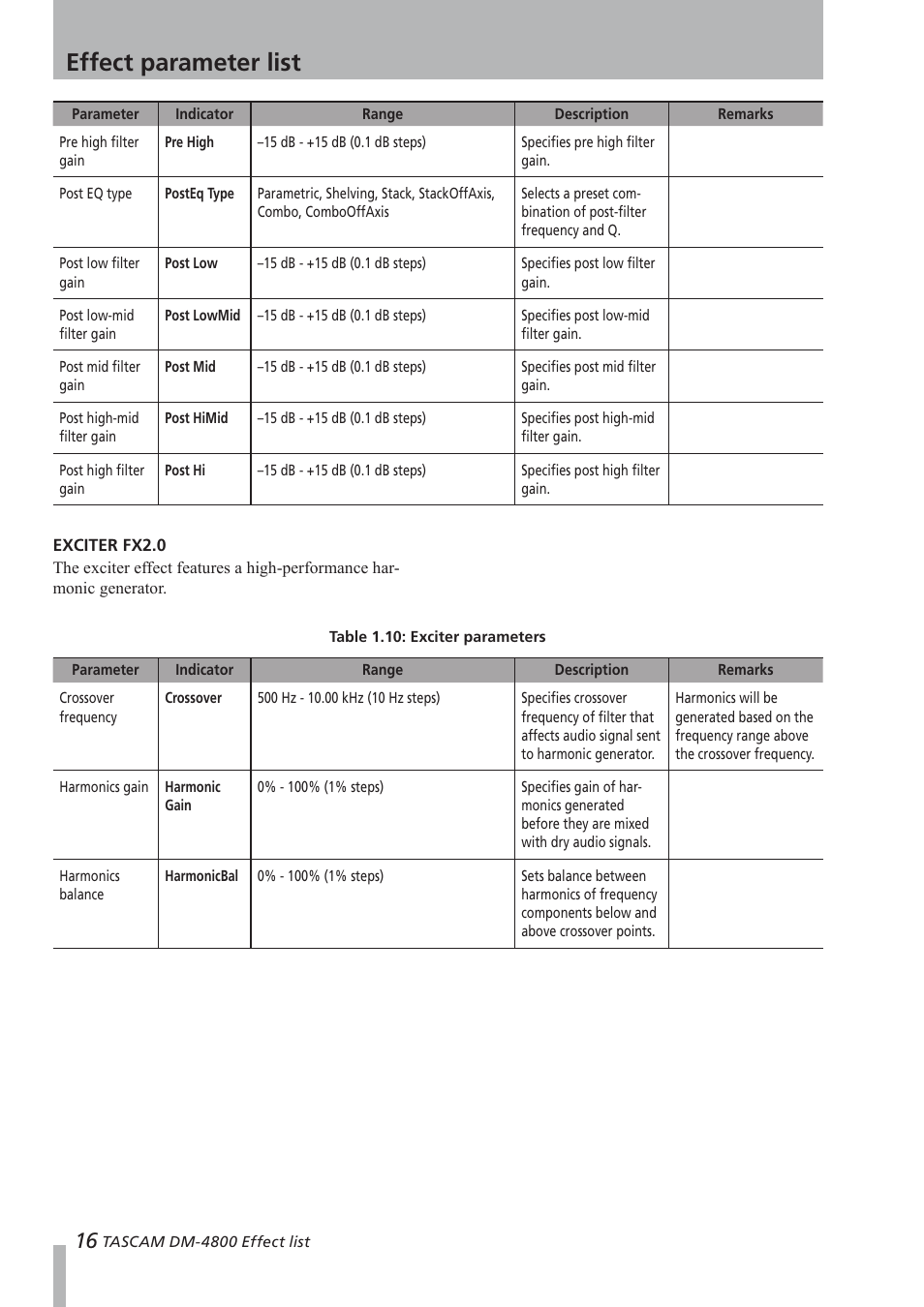 Exciter fx2.0, Effect parameter list | Teac DM-4800 Effect List User Manual | Page 16 / 32