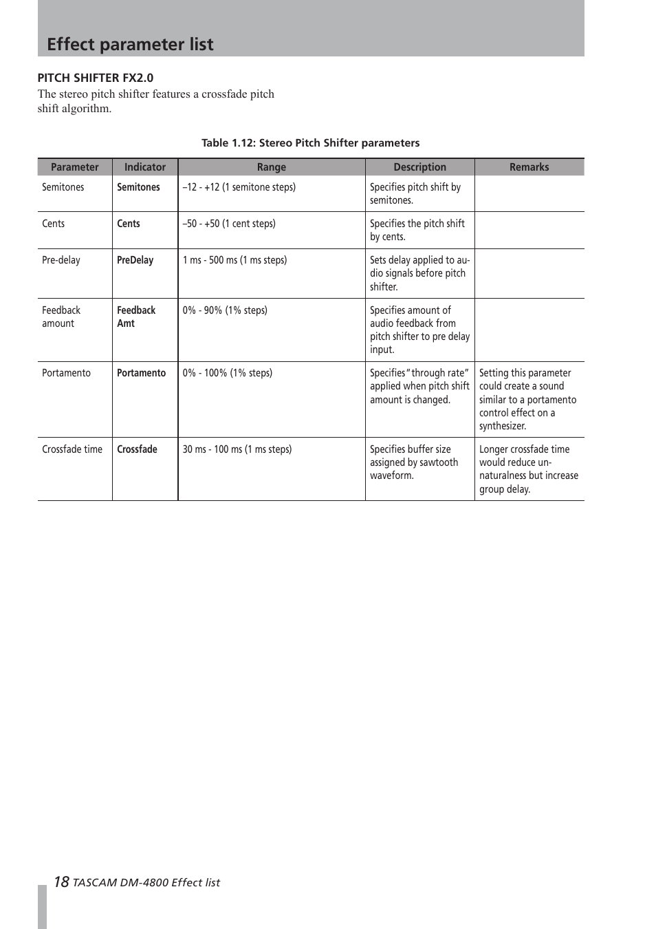 Pitch shifter fx2.0, Effect parameter list | Teac DM-4800 Effect List User Manual | Page 18 / 32