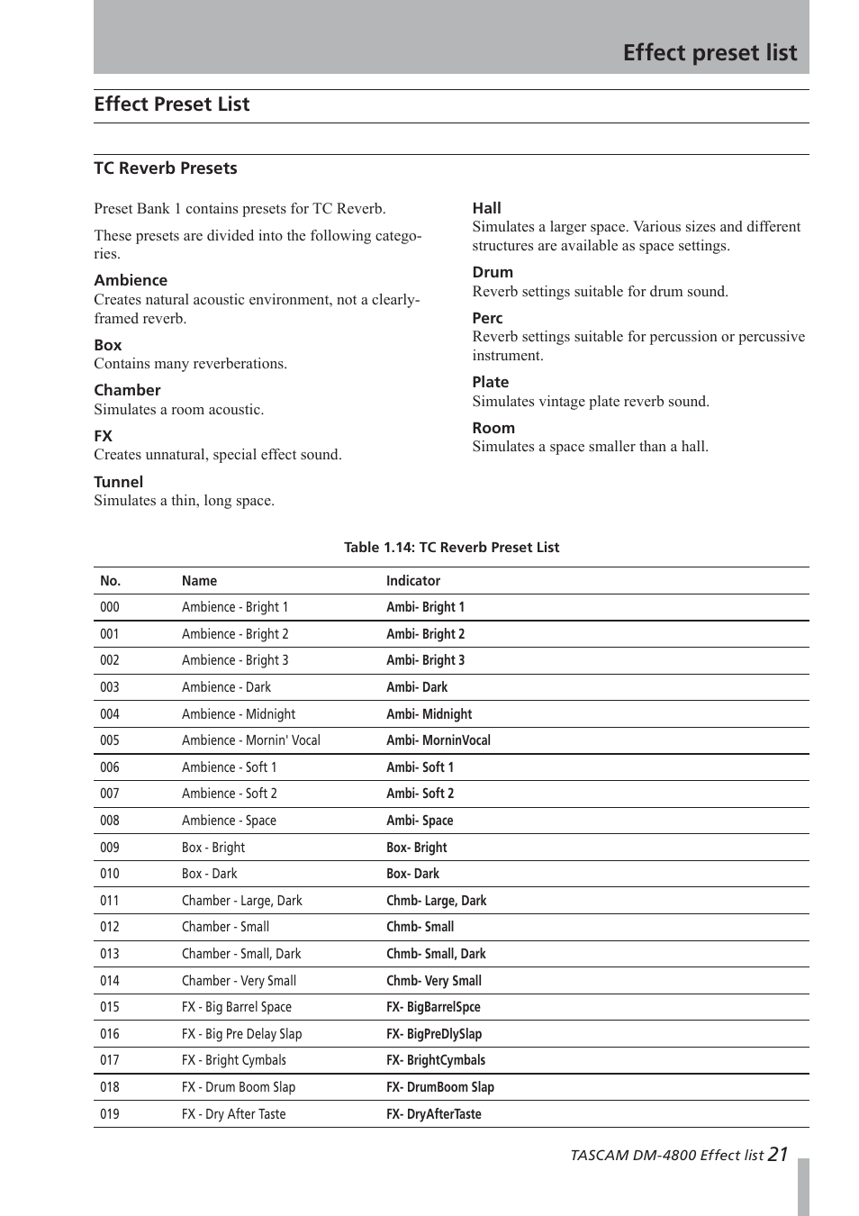 Effects preset list, Tc reverb presets, Effect preset list | 1 effect preset list | Teac DM-4800 Effect List User Manual | Page 21 / 32