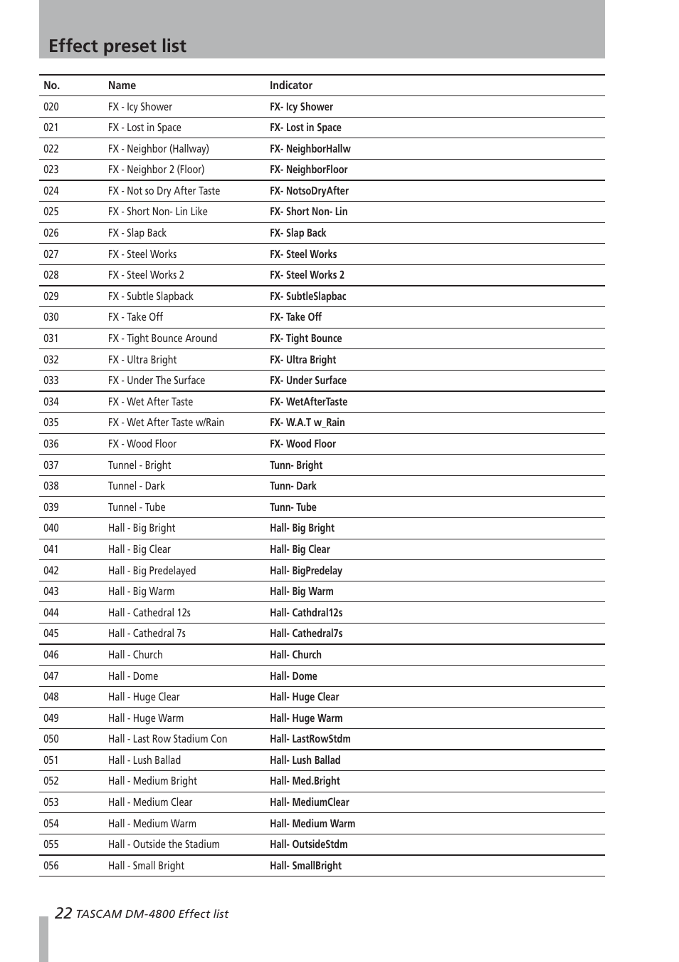 Effect preset list | Teac DM-4800 Effect List User Manual | Page 22 / 32