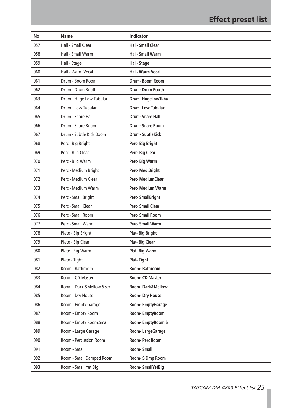 Effect preset list | Teac DM-4800 Effect List User Manual | Page 23 / 32