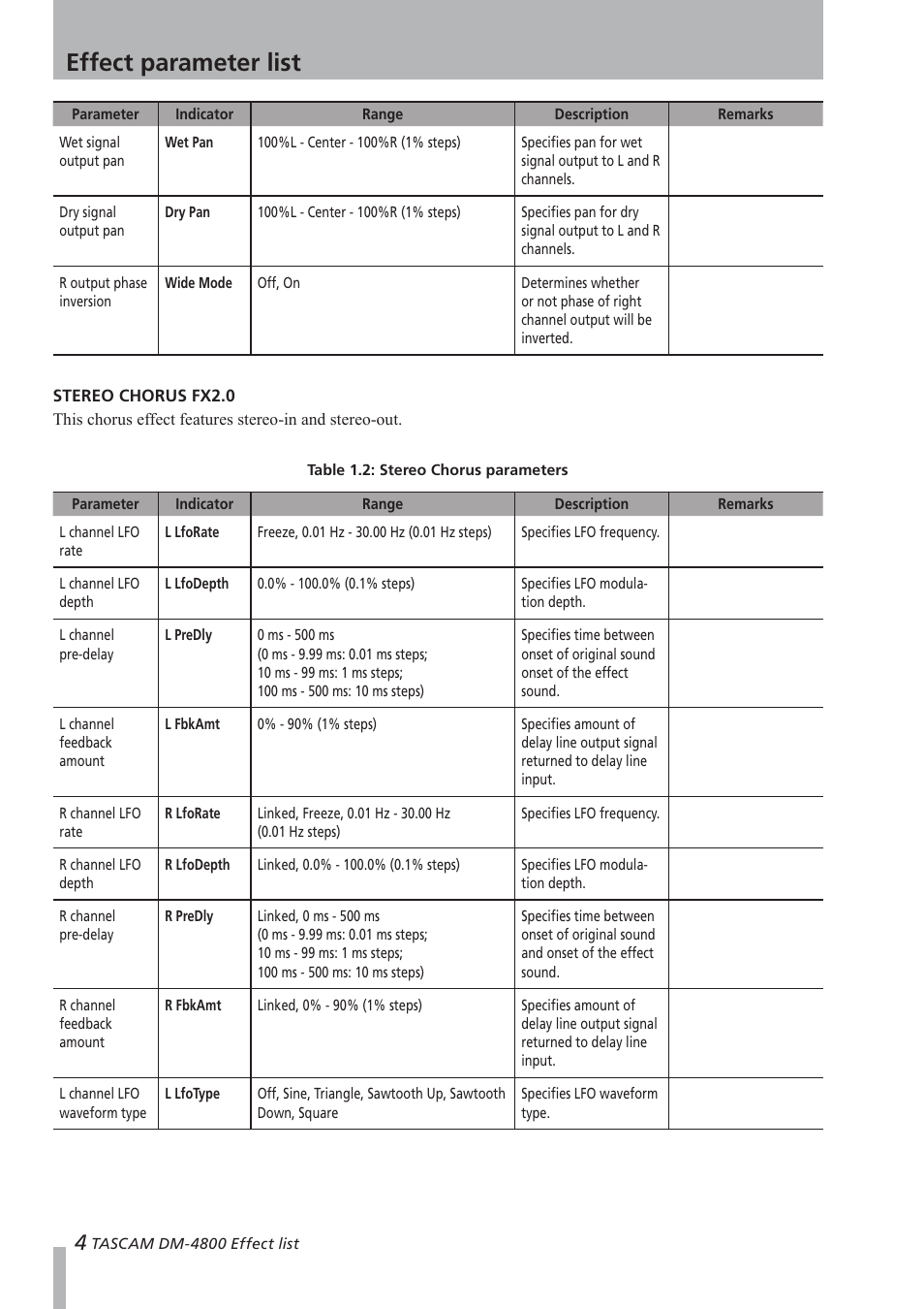 Stereo chorus fx2.0, Effect parameter list | Teac DM-4800 Effect List User Manual | Page 4 / 32