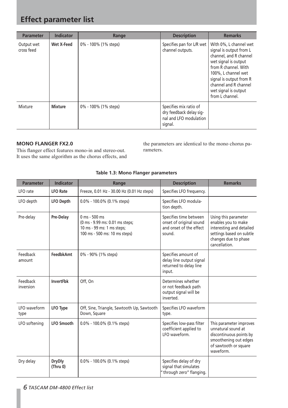 Mono flanger fx2.0, Effect parameter list | Teac DM-4800 Effect List User Manual | Page 6 / 32