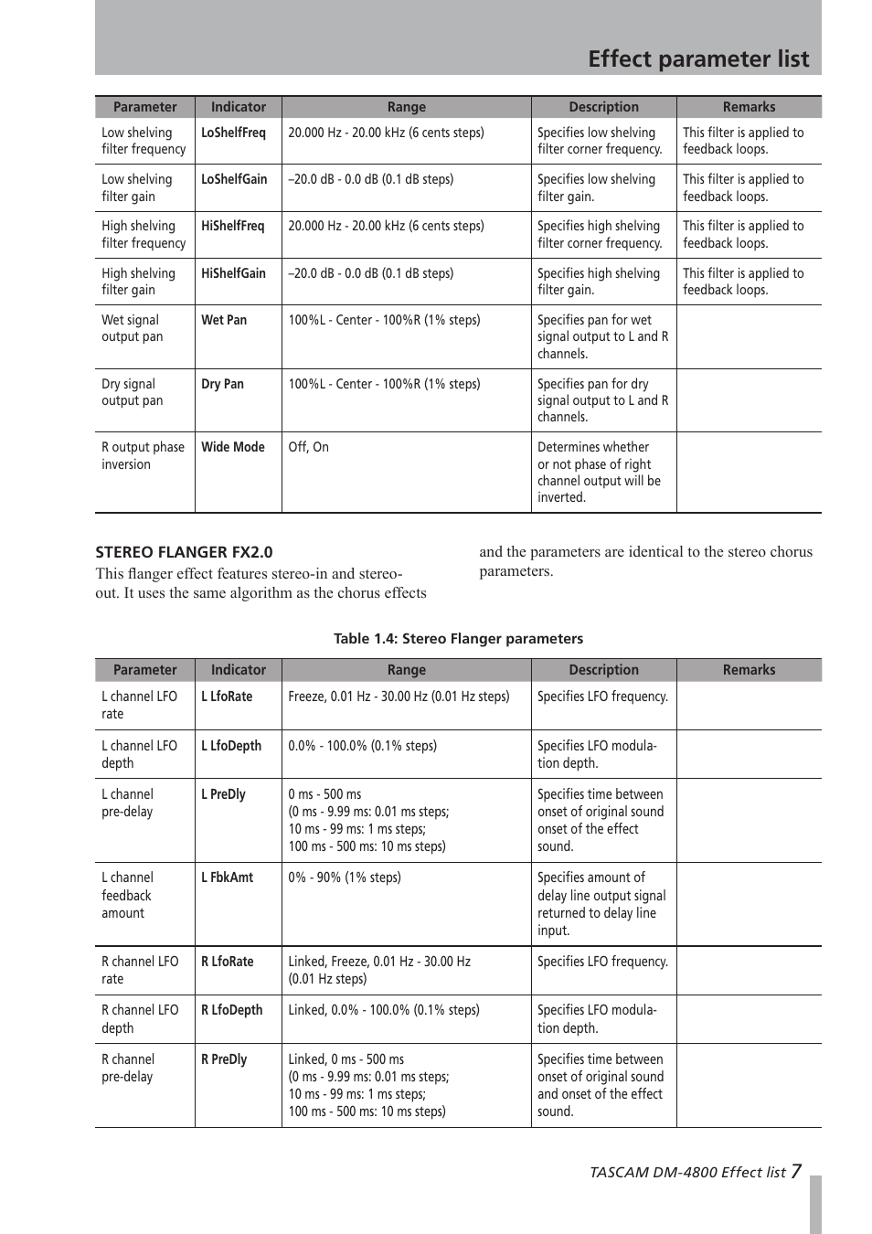 Stereo flanger fx2.0, Effect parameter list | Teac DM-4800 Effect List User Manual | Page 7 / 32