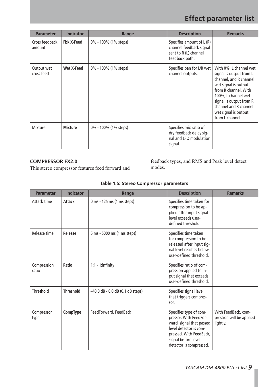 Compressor fx2.0, Effect parameter list | Teac DM-4800 Effect List User Manual | Page 9 / 32