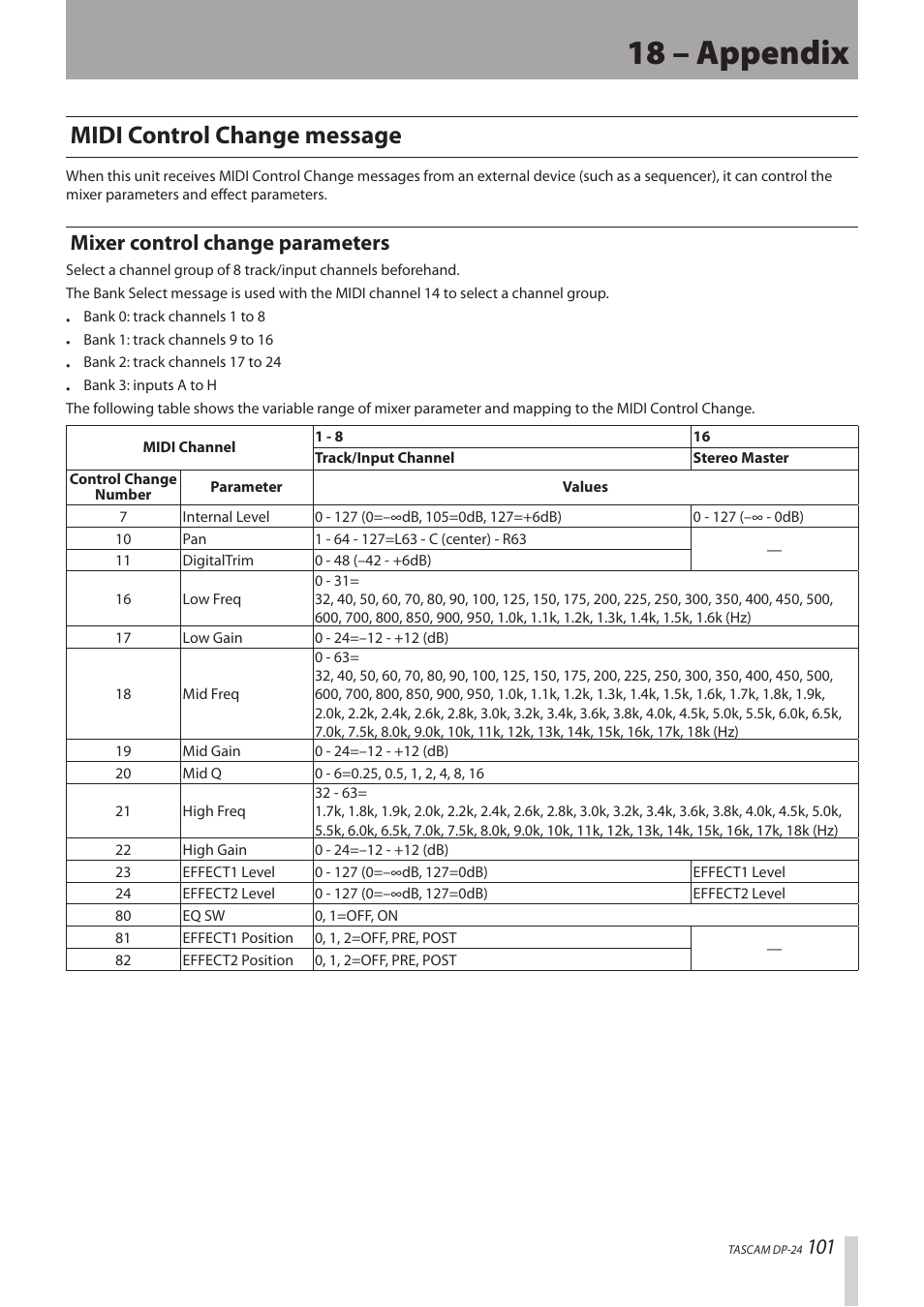 18 – appendix, Midi control change message, Mixer control change parameters | Teac DP-24 User Manual | Page 101 / 108