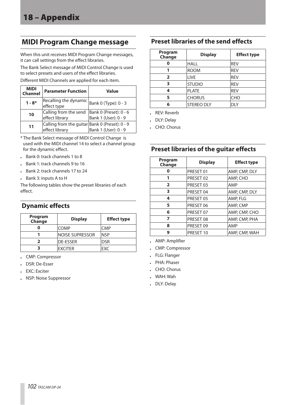 Midi program change message, Dynamic effects, Preset libraries of the send effects | Preset libraries of the guitar effects, 18 – appendix | Teac DP-24 User Manual | Page 102 / 108