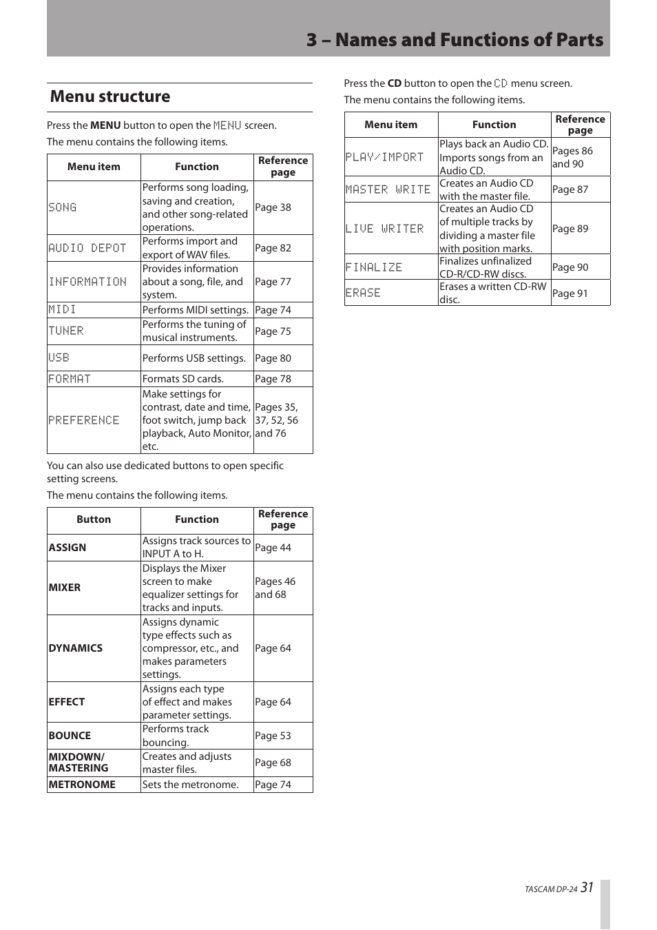 Menu structure, 3 – names and functions of parts | Teac DP-24 User Manual | Page 31 / 108