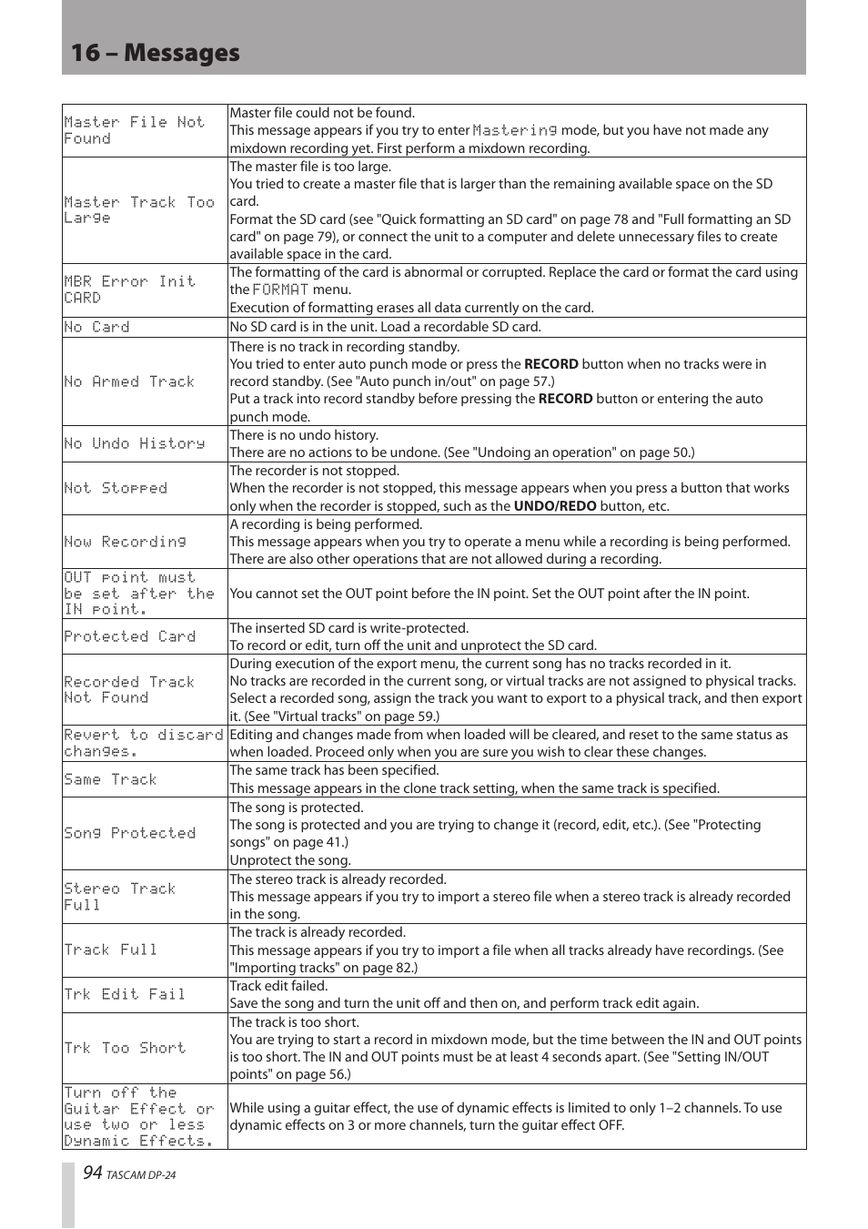 16 – messages | Teac DP-24 User Manual | Page 94 / 108