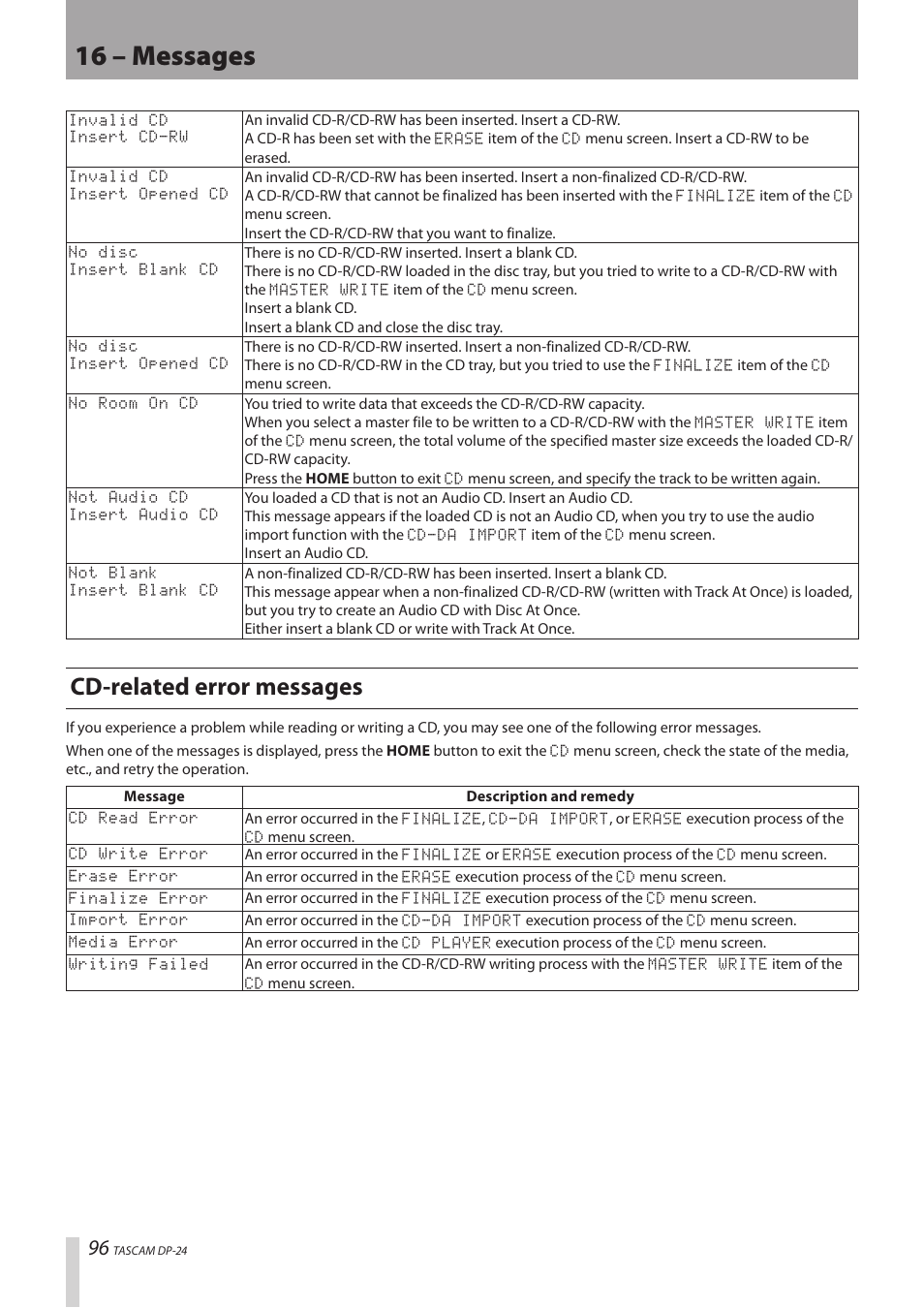 Cd-related error messages, 16 – messages | Teac DP-24 User Manual | Page 96 / 108