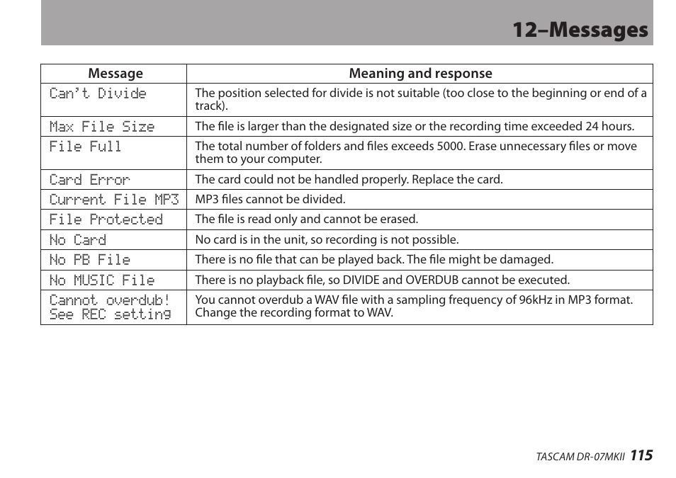 12–messages | Teac DR-07MKII User Manual | Page 115 / 124