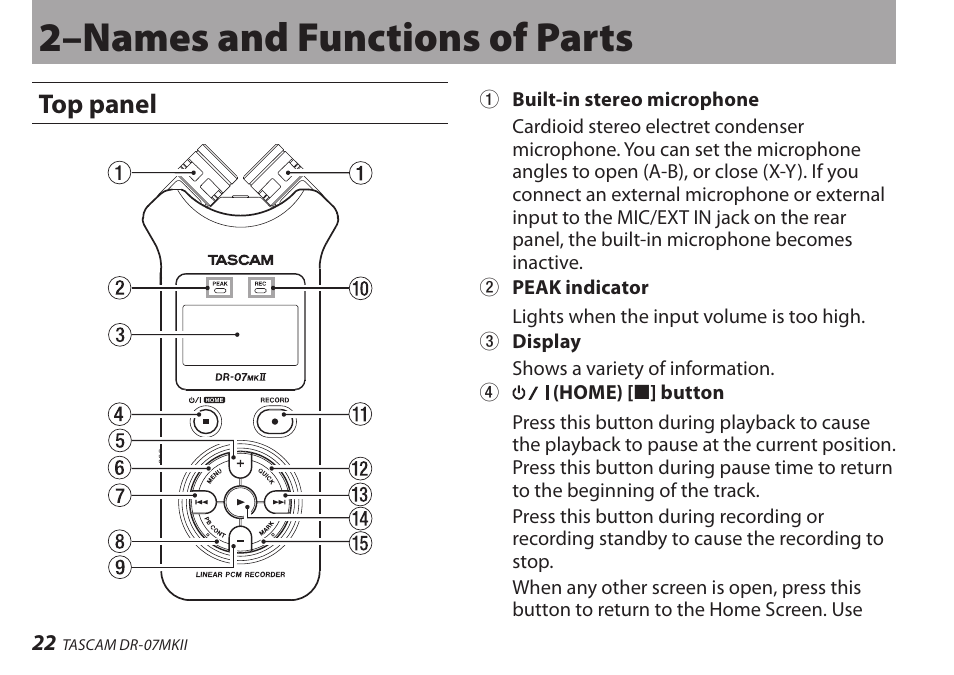 2–names and functions of parts, Top panel | Teac DR-07MKII User Manual | Page 22 / 124