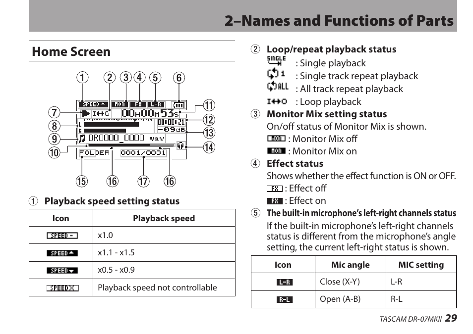 Home screen, 2–names and functions of parts | Teac DR-07MKII User Manual | Page 29 / 124