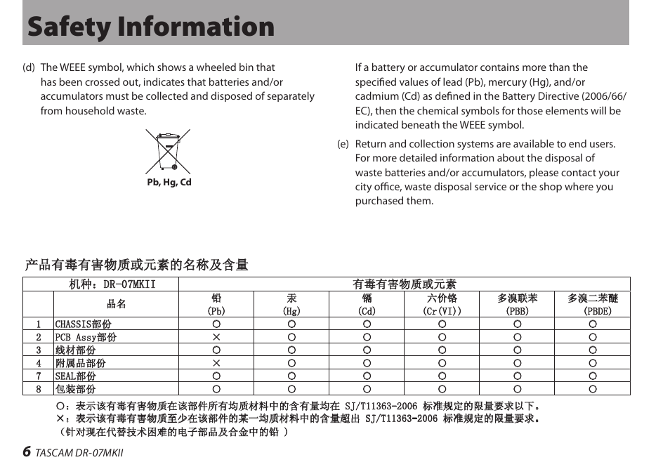 Safety information | Teac DR-07MKII User Manual | Page 6 / 124