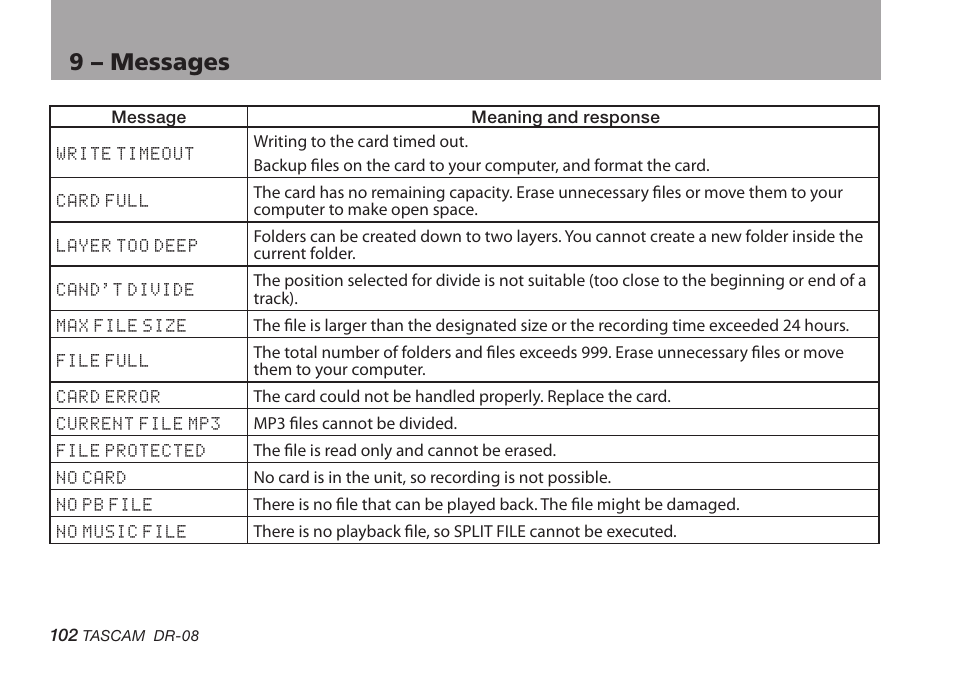 9 – messages | Tascam DR-08 User Manual | Page 102 / 112