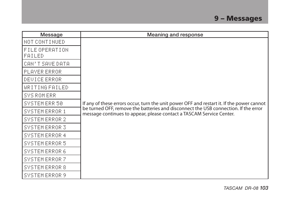 9 – messages | Tascam DR-08 User Manual | Page 103 / 112