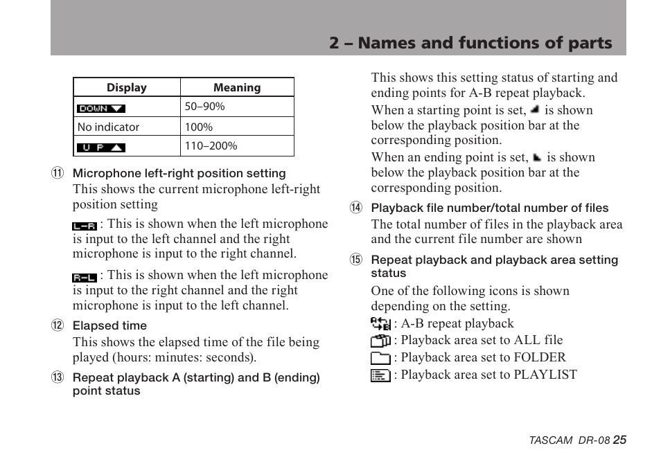 2 – names and functions of parts | Tascam DR-08 User Manual | Page 25 / 112