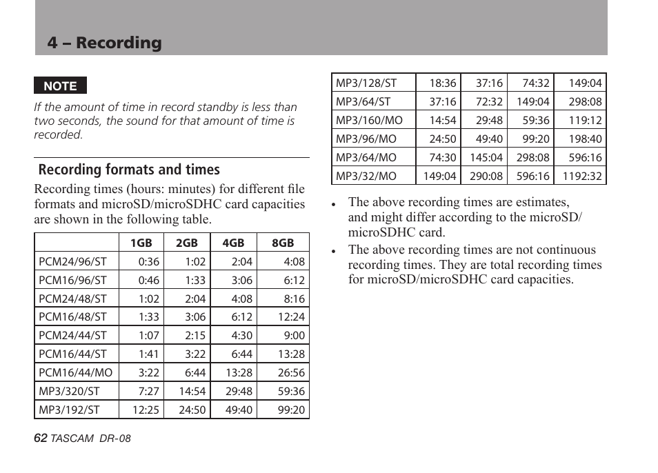 Recording formats and times, 4 – recording | Tascam DR-08 User Manual | Page 62 / 112