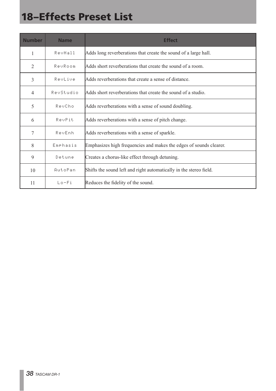 Effects preset list, 18–effects preset list | Teac DR-1 User Manual | Page 38 / 43