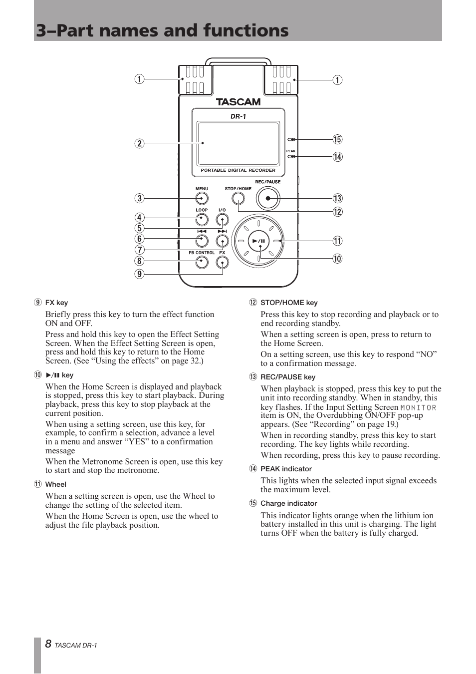 3–part names and functions | Teac DR-1 User Manual | Page 8 / 43