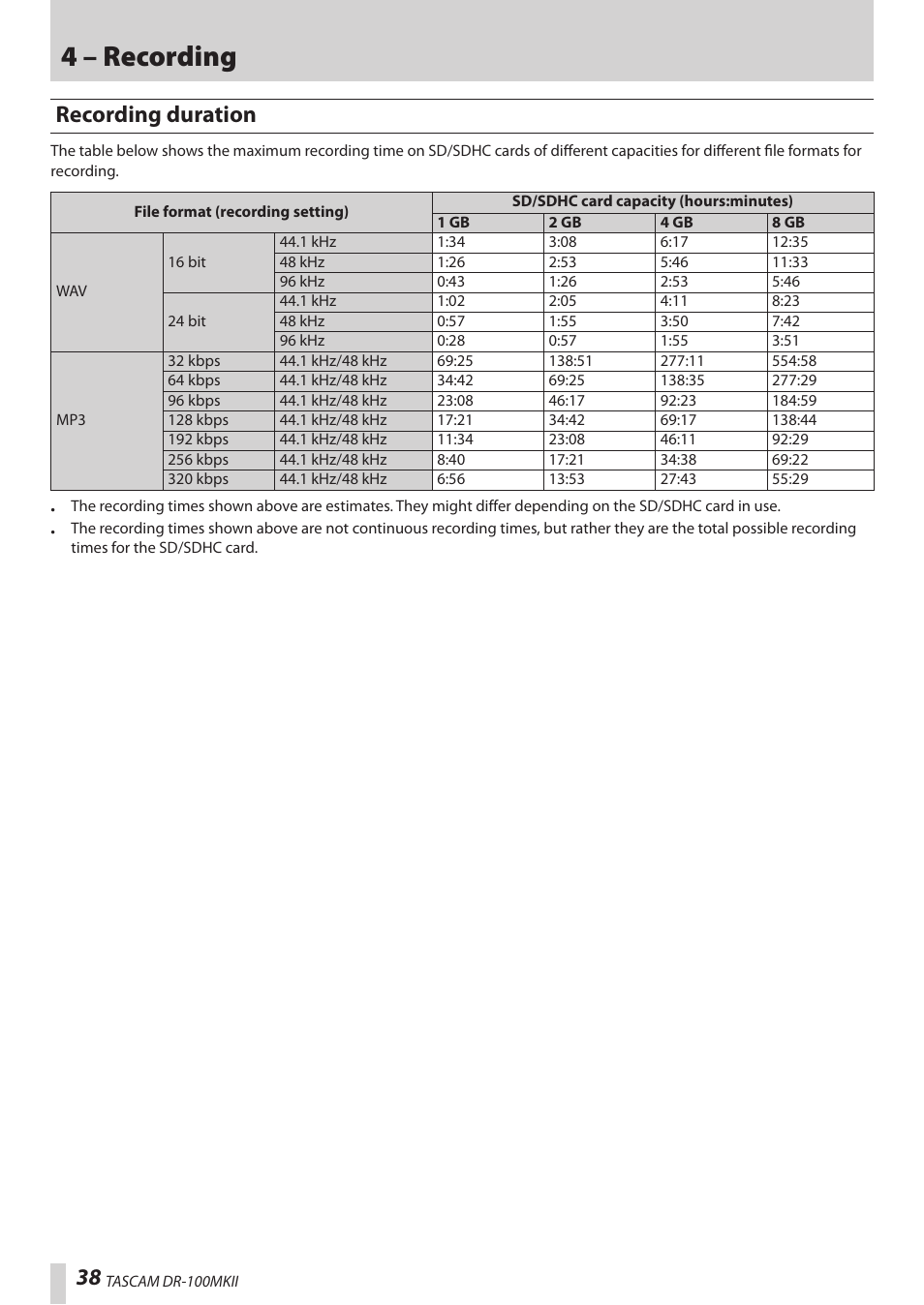 Recording duration, 4 – recording | Teac DR-100MKII User Manual | Page 38 / 60