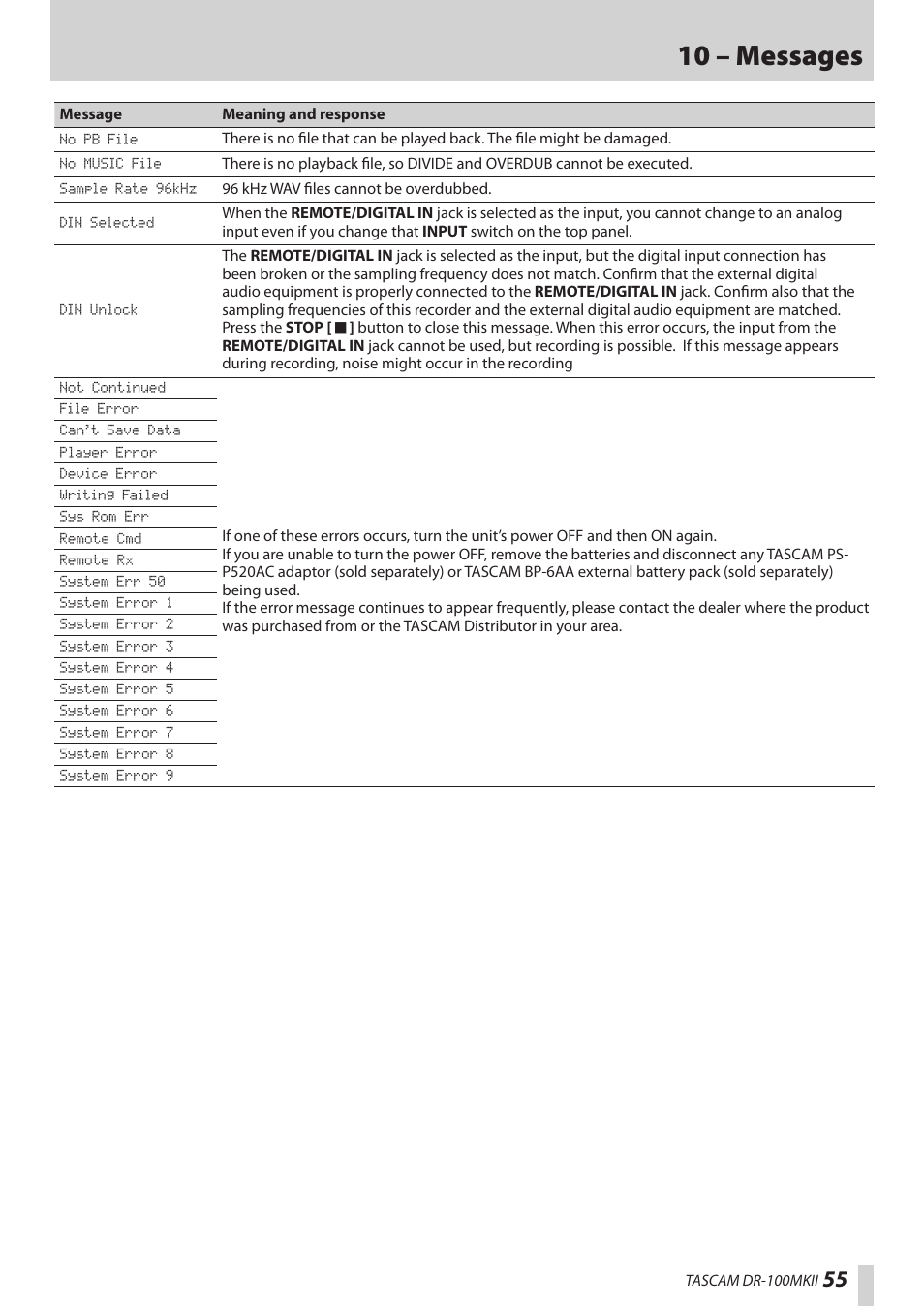 10 – messages | Teac DR-100MKII User Manual | Page 55 / 60