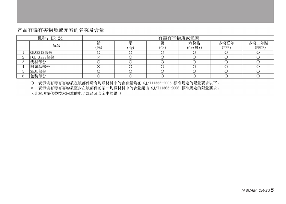 Teac DR-2D User Manual | Page 5 / 88