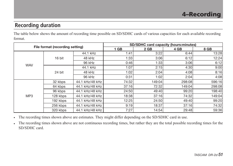 Recording duration, 4–recording | Teac DR-2D User Manual | Page 51 / 88