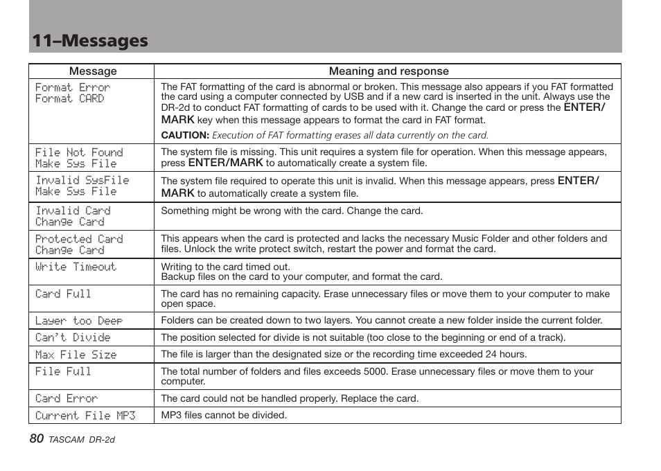 11–messages | Teac DR-2D User Manual | Page 80 / 88