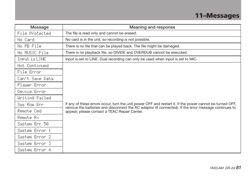 11–messages | Teac DR-2D User Manual | Page 81 / 88