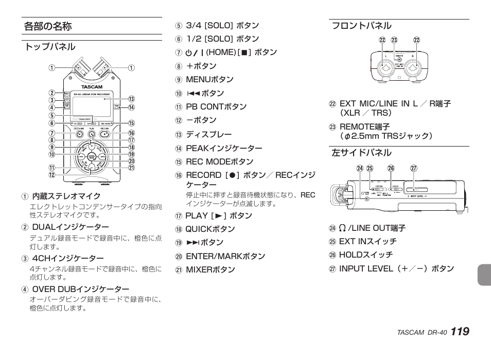 各部の名称, トップパネル, フロントパネル | 左サイドパネル, トップパネル フロントパネル 左サイドパネル | Teac DR-40 User Manual | Page 119 / 140