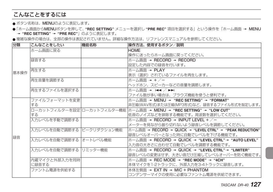 こんなことをするには | Teac DR-40 User Manual | Page 127 / 140