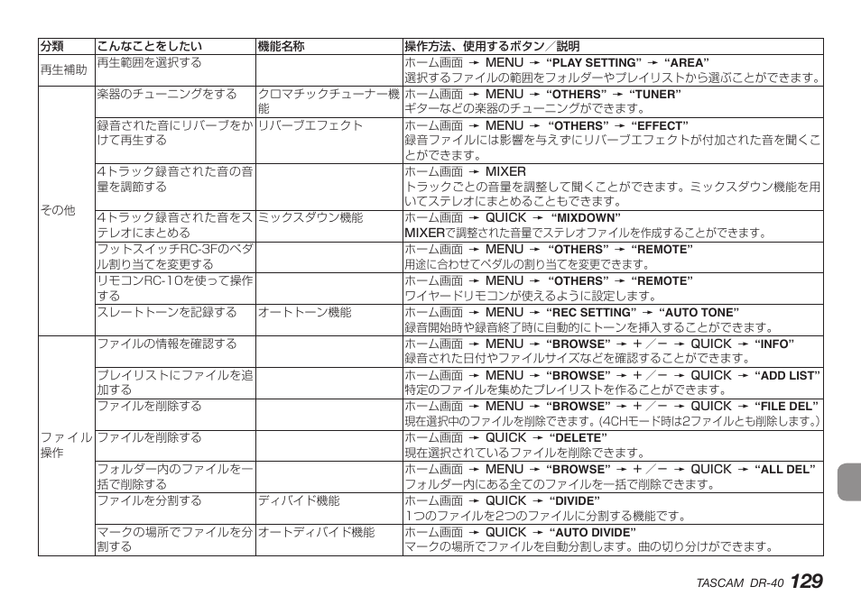 Teac DR-40 User Manual | Page 129 / 140