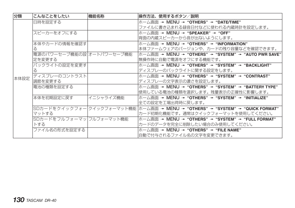 Teac DR-40 User Manual | Page 130 / 140