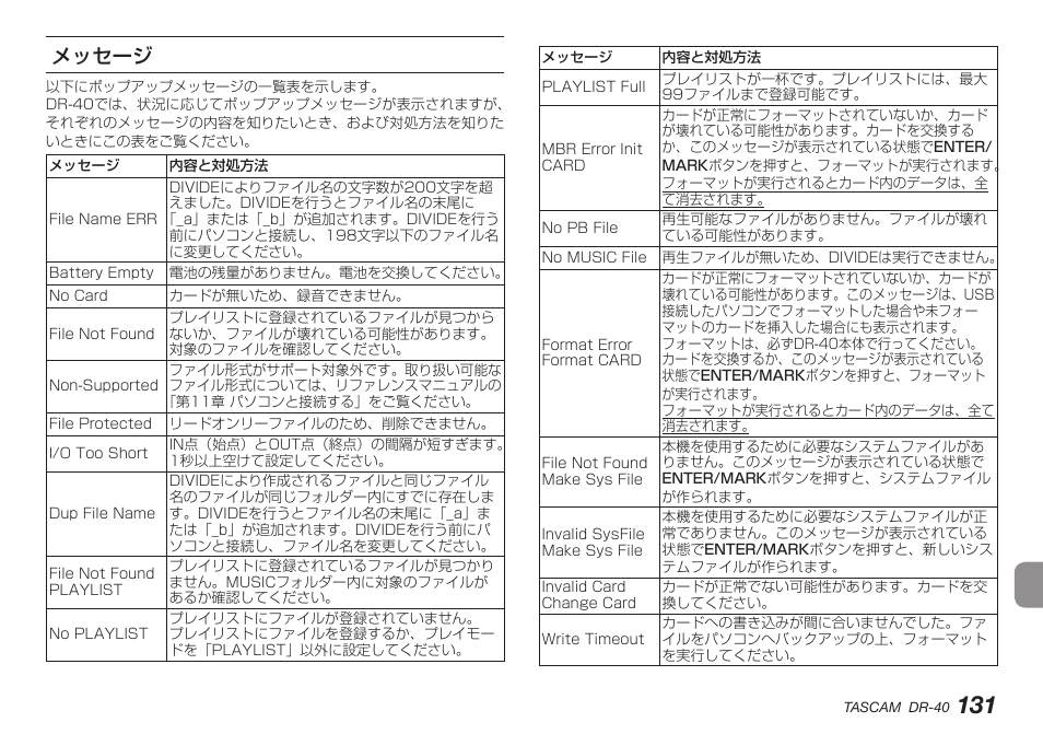 メッセージ | Teac DR-40 User Manual | Page 131 / 140