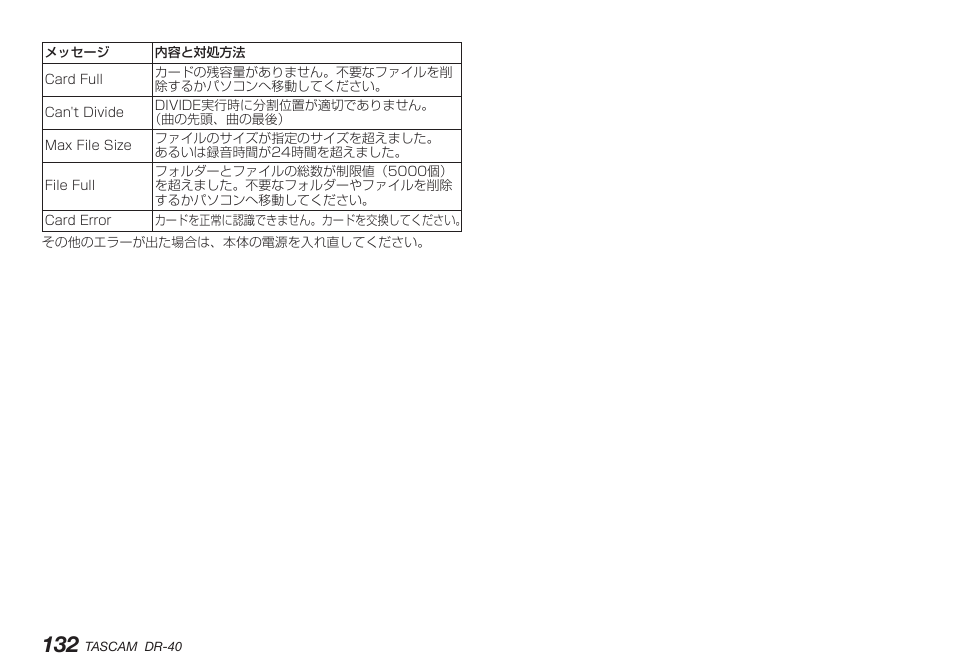 Teac DR-40 User Manual | Page 132 / 140