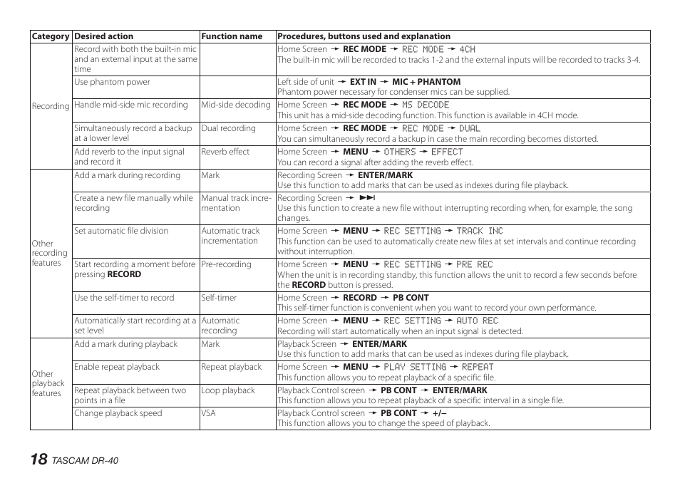 Teac DR-40 User Manual | Page 18 / 140