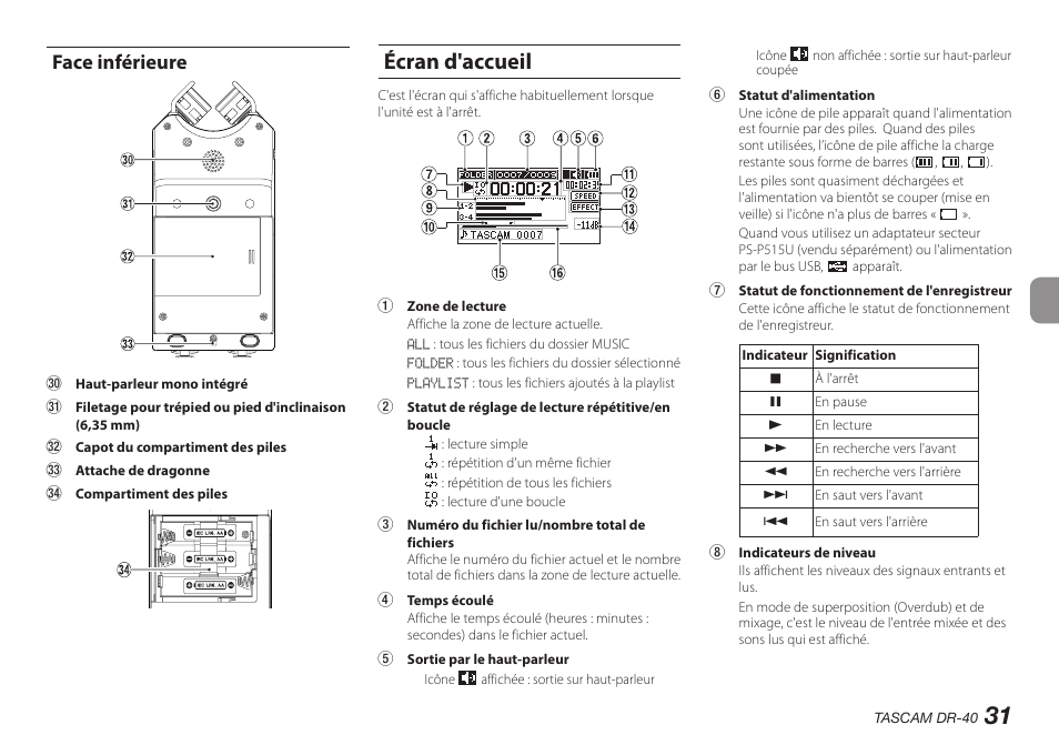 Face inférieure, Écran d'accueil | Teac DR-40 User Manual | Page 31 / 140