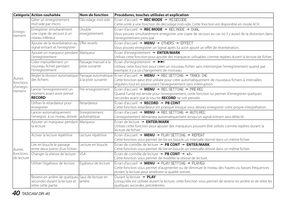 Teac DR-40 User Manual | Page 40 / 140