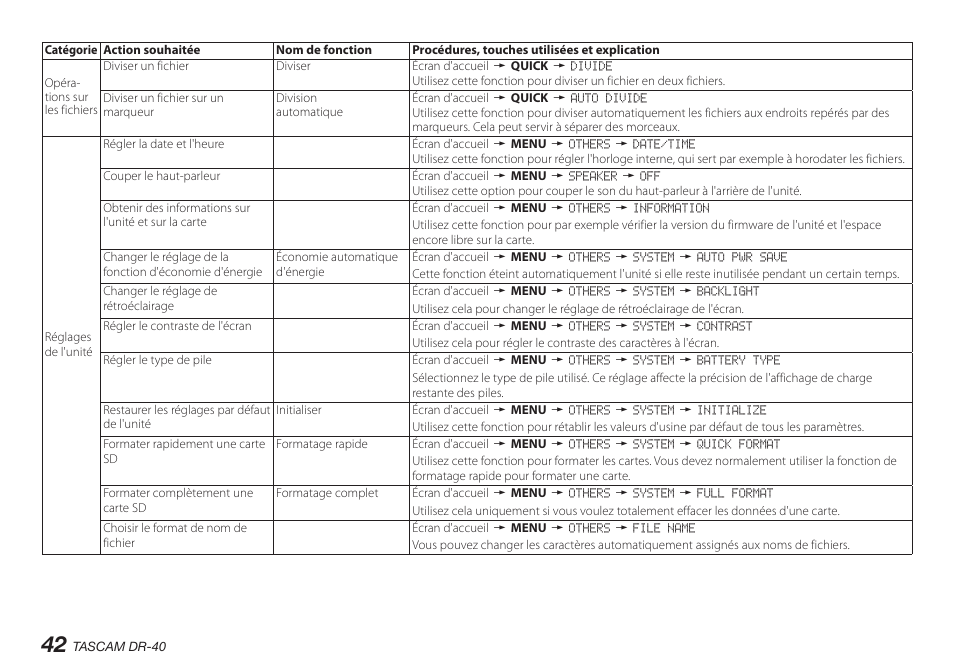 Teac DR-40 User Manual | Page 42 / 140